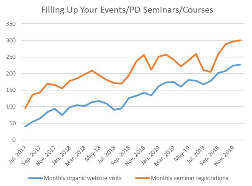 Filling Up Your Events-PD Seminars-Courses