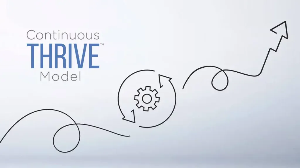 The Continuous THRIVE Model is a framework focusing on growth, for businesses and associations